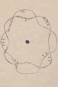 How to Create Adventure